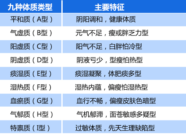 体质.jpg