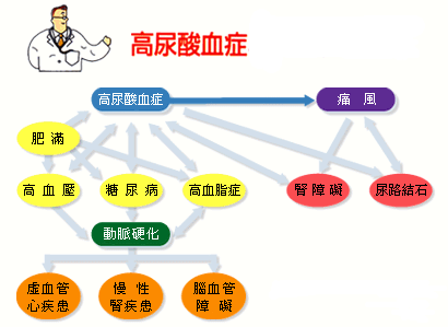 尿酸高.jpg
