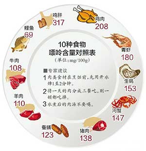 嘌呤食物表.jpg